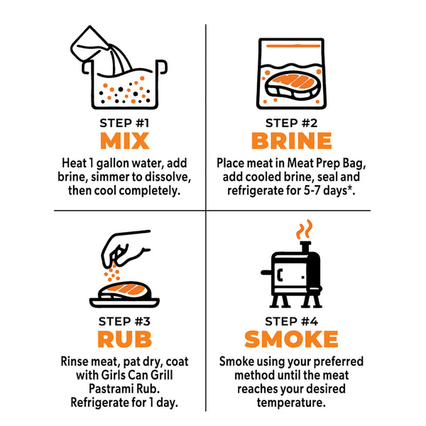 Girls Can Grill Pastrami Kit